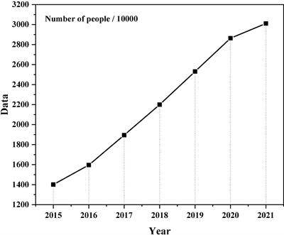 Application of data mining technology in college mental health education